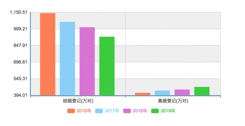 网络交友人数达2.4亿，一伴婚恋积极推进产品创新