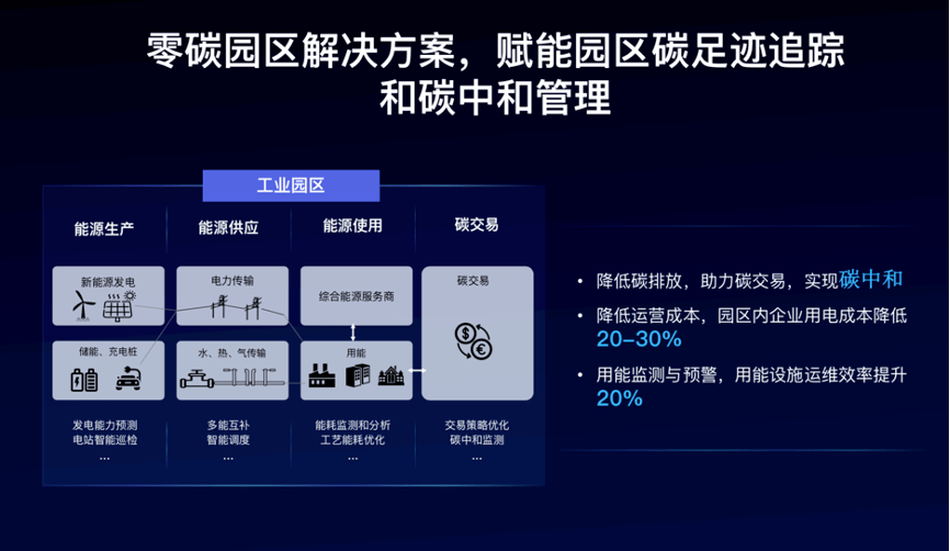 两会提出加快发展工业互联网，百度智能云“云智一体”赋能中国制造