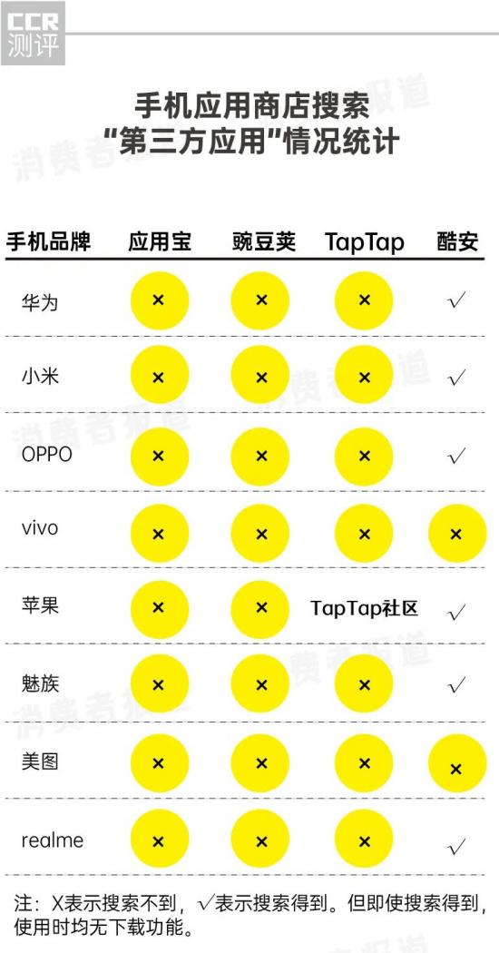 ·15重磅｜手机厂商筑起APP的“垄断”高墙：用户下载选择权“名存实亡”"