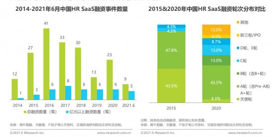 “裁员潮”之下，HR SaaS市场缘何还能站上风口？