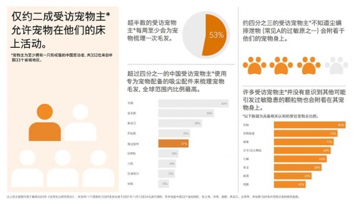 可视化清洁科技，戴森让灰尘无处遁形