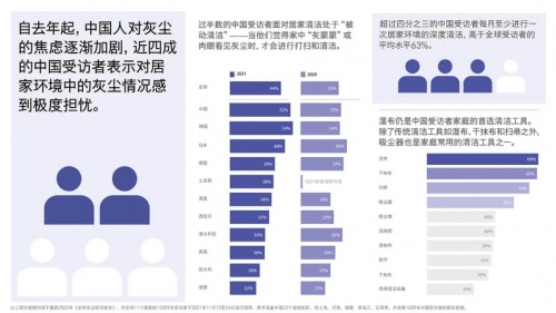 可视化清洁科技，戴森让灰尘无处遁形