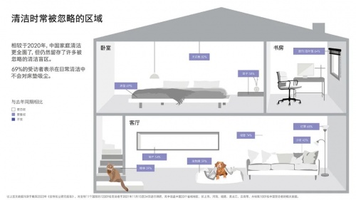 可视化清洁科技，戴森让灰尘无处遁形