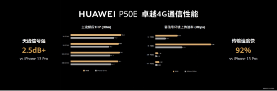 拥有卓越通信性能，瞬间被华为P50E手机种草