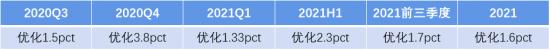 疫情下还能持续？海尔智家Q1增长至26.8%，持续领跑