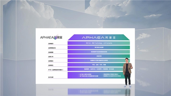 康佳发布智慧场景屏APHAEA A6 Pro 联合Smartisan OS重新定义电视