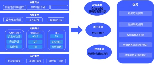 全链路安全防护，vivo X 系列新机发布独家千镜可信引擎