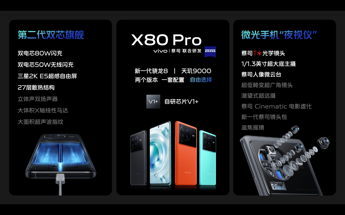 vivo X80系列面向全球正式发布