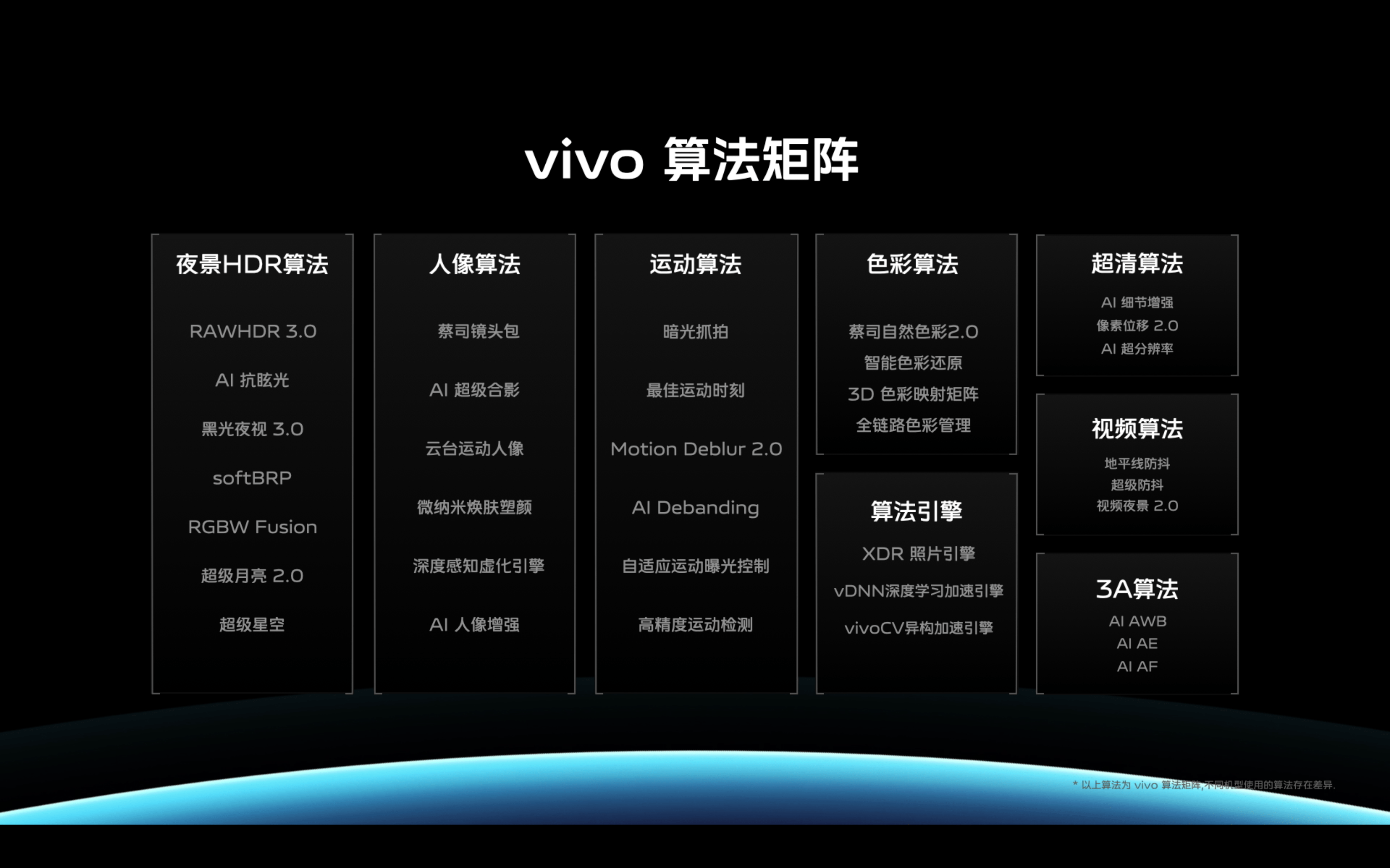 vivo X80系列面向全球正式发布