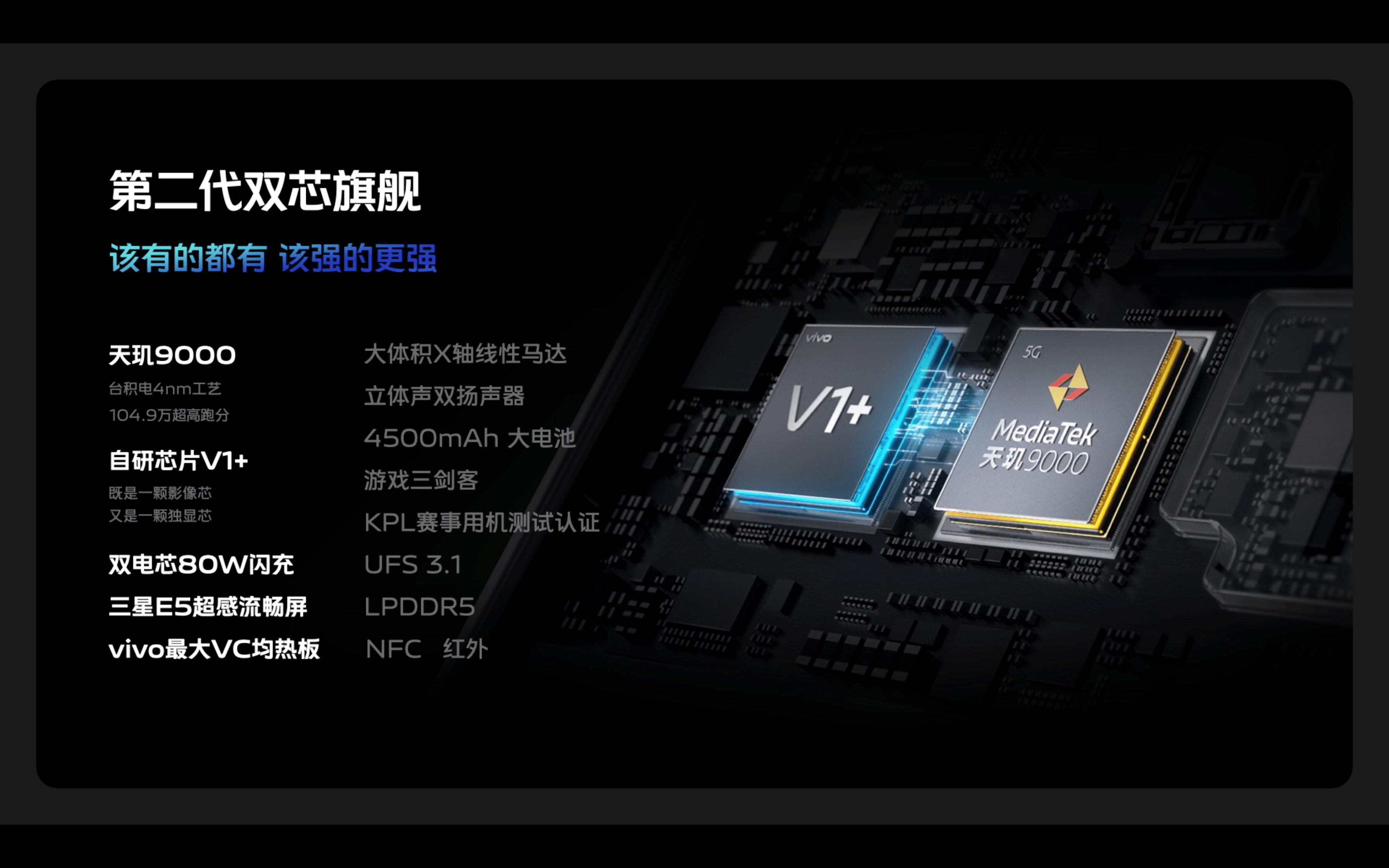 vivo X80系列面向全球正式发布