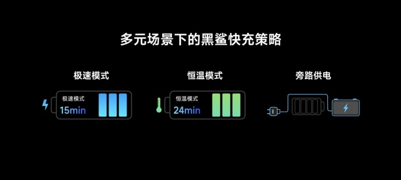 游戏手机哪款好？航天梦与手机结合的黑鲨5足够够吸引你