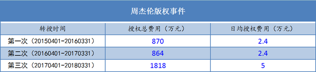 在线音乐难安宁