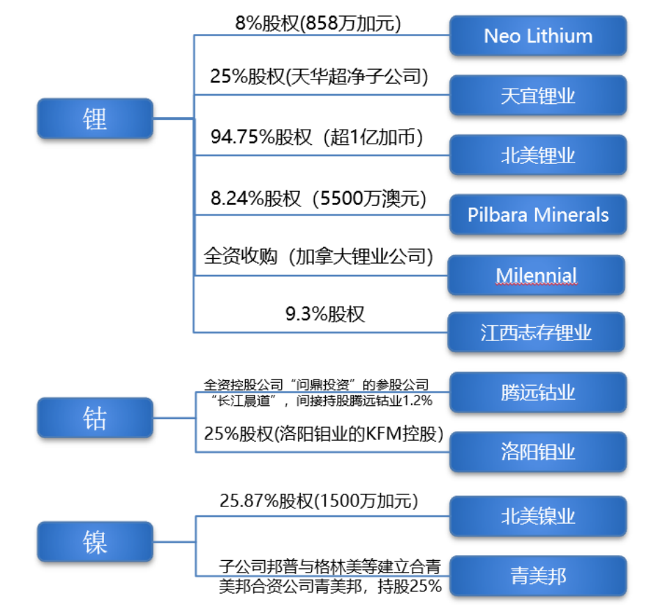 电池混战时代：“第二梯队”融资上市，还有打不倒的宁德时代？