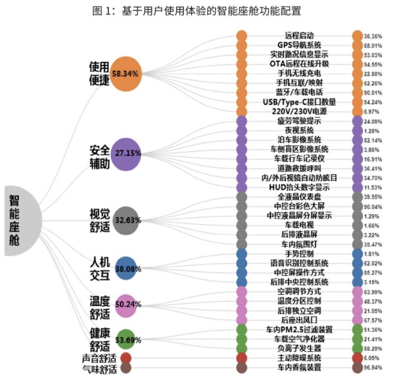 理想L9、问界M5、小鹏G9们“堆料”，能“堆”出智能座舱的未来吗？