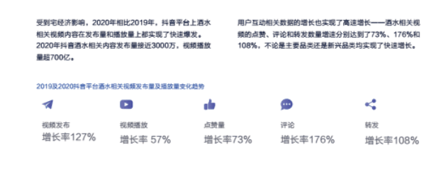 字节跳动卖酒，卖的是“兴趣酒”？