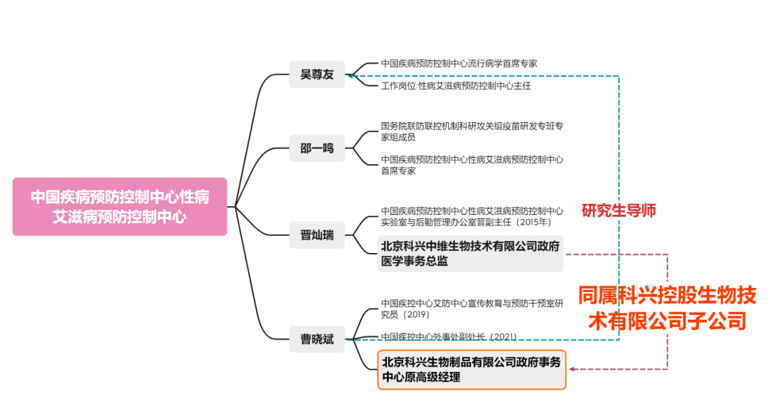 一边盆满钵满，一边卸磨杀驴，科兴疑陷裁员风波