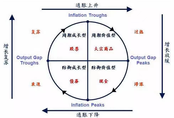 个关键词教你辨别“抗周期”的投资标的"