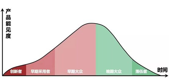 个关键词教你辨别“抗周期”的投资标的"