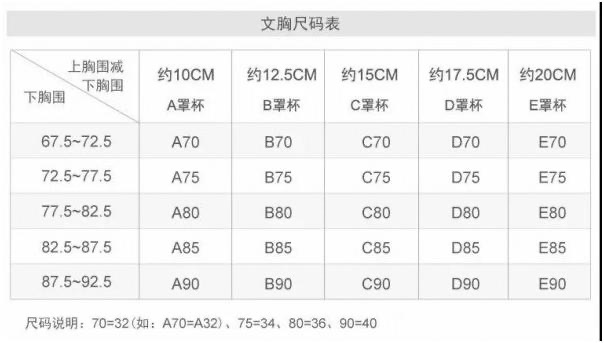 现代内衣百年：性感无罪，无尺码也不是终局