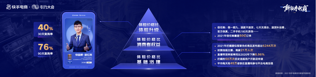 快手电商官宣2022年战略：大搞信任电商，大搞快品牌，大搞品牌，大搞服务商