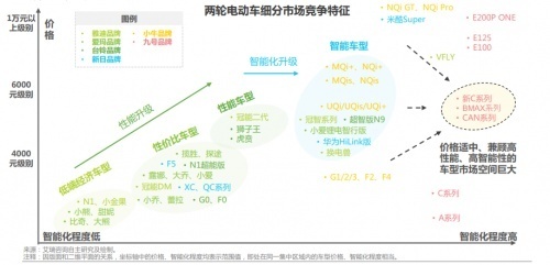 当两轮电动车行业发生变局？小牛电动能走更远吗？