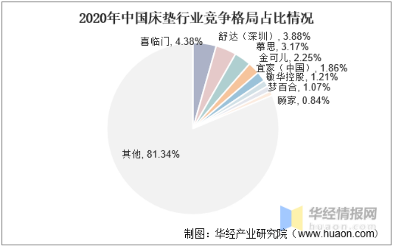 亿失眠人“睡眠保卫战”：进入智能床垫“围猎时代”"