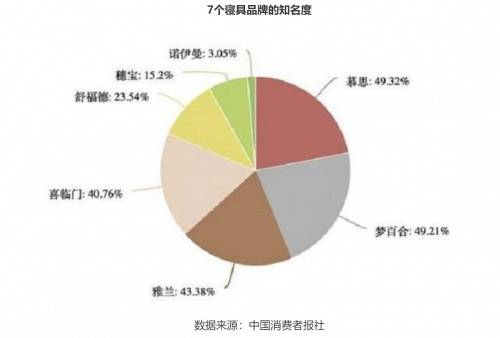 亿失眠人“睡眠保卫战”：进入智能床垫“围猎时代”"