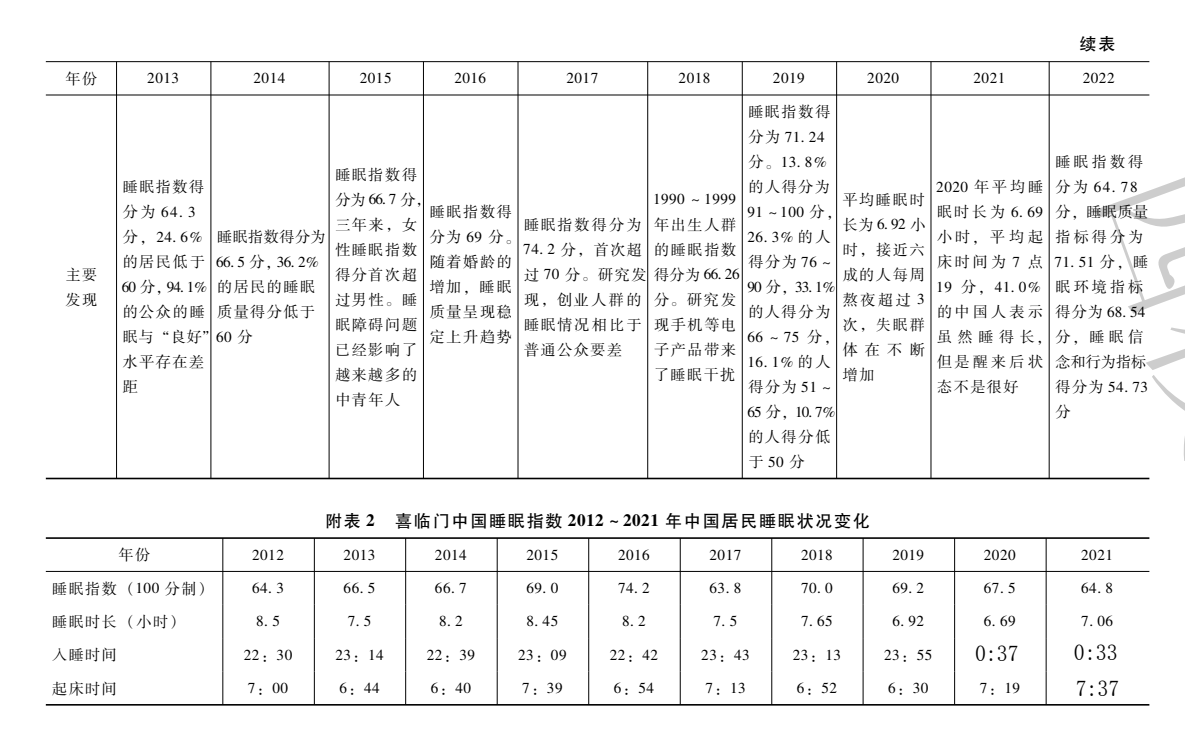 亿失眠人“睡眠保卫战”：进入智能床垫“围猎时代”"