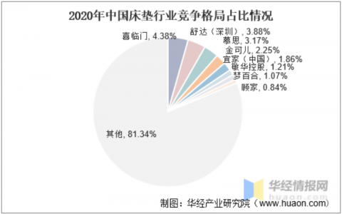 3亿失眠人“睡眠保卫战”：进入智能床垫“围猎时代”