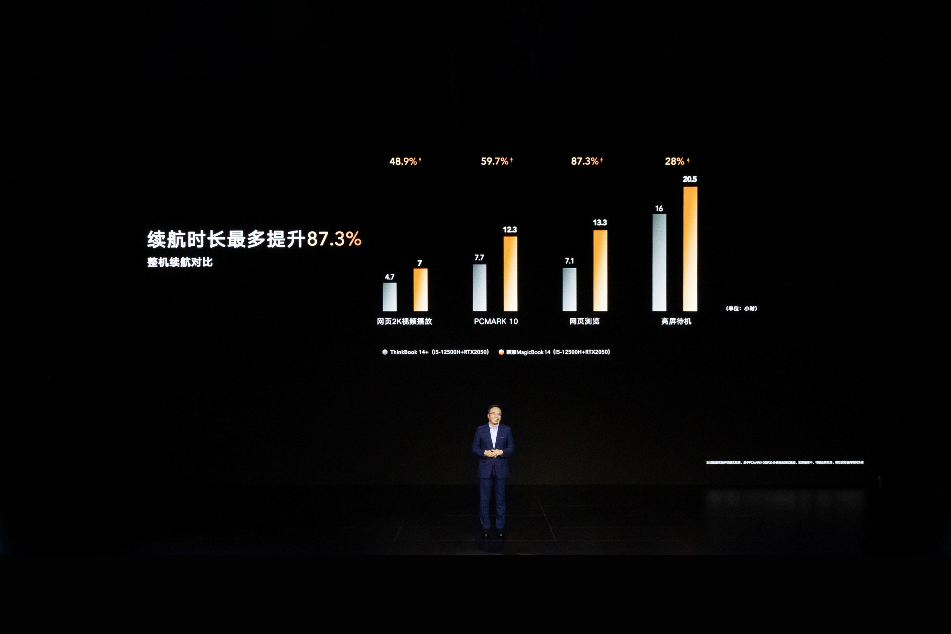 荣耀笔记本新品发布，全新荣耀MagicBook 14全球首款14寸70W强性能轻薄本