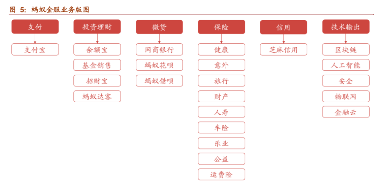 主动减负的“蚂蚁兵团”，还能成为“大象”吗？