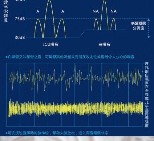 助眠为什么要选择sleep keep 3d音眠仪？