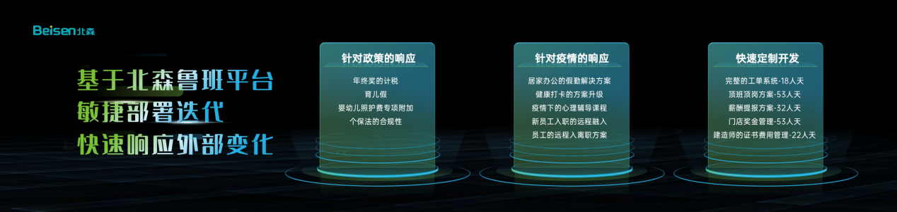 首推业人一体！北森2022春季发布会，正式发布iTalentX5.0