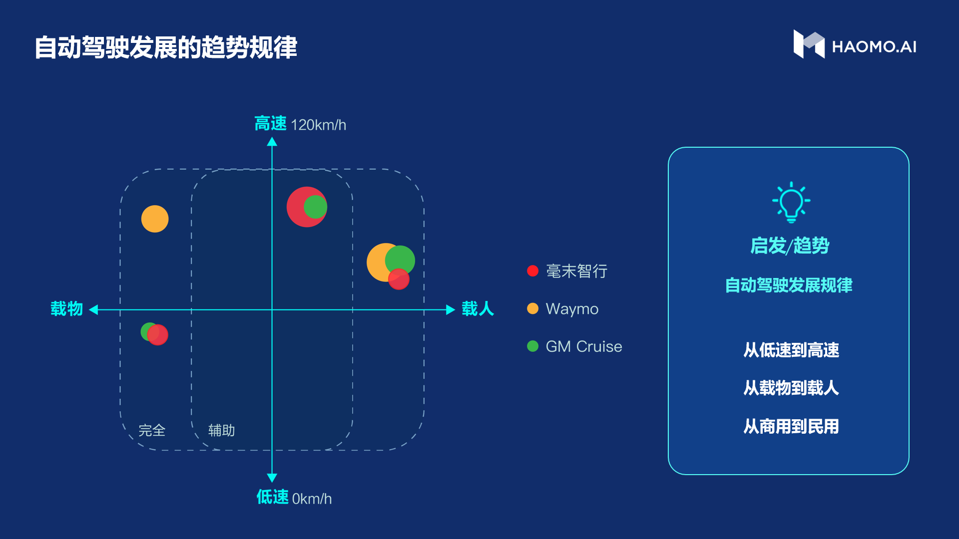 从第一性原理出发，谁能代表中国自动驾驶产业的未来？