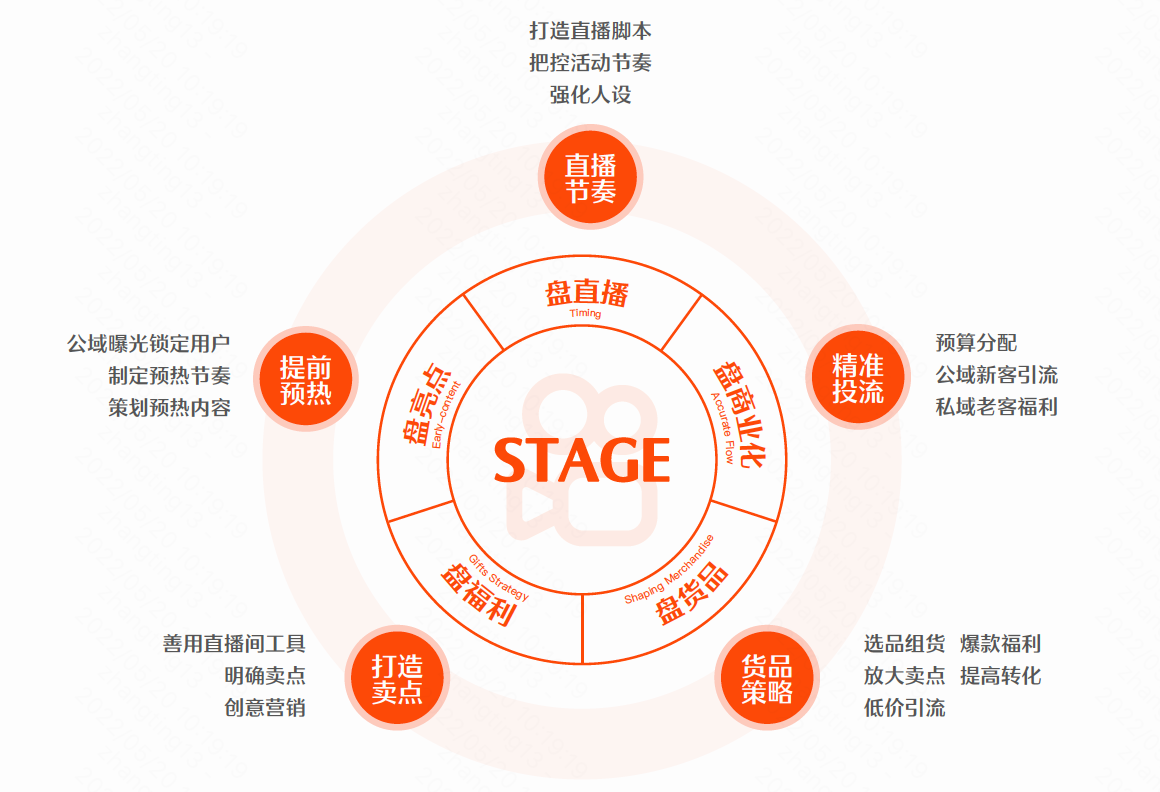 快手发布2022直播运营白皮书 助力616实在购物节火力开幕