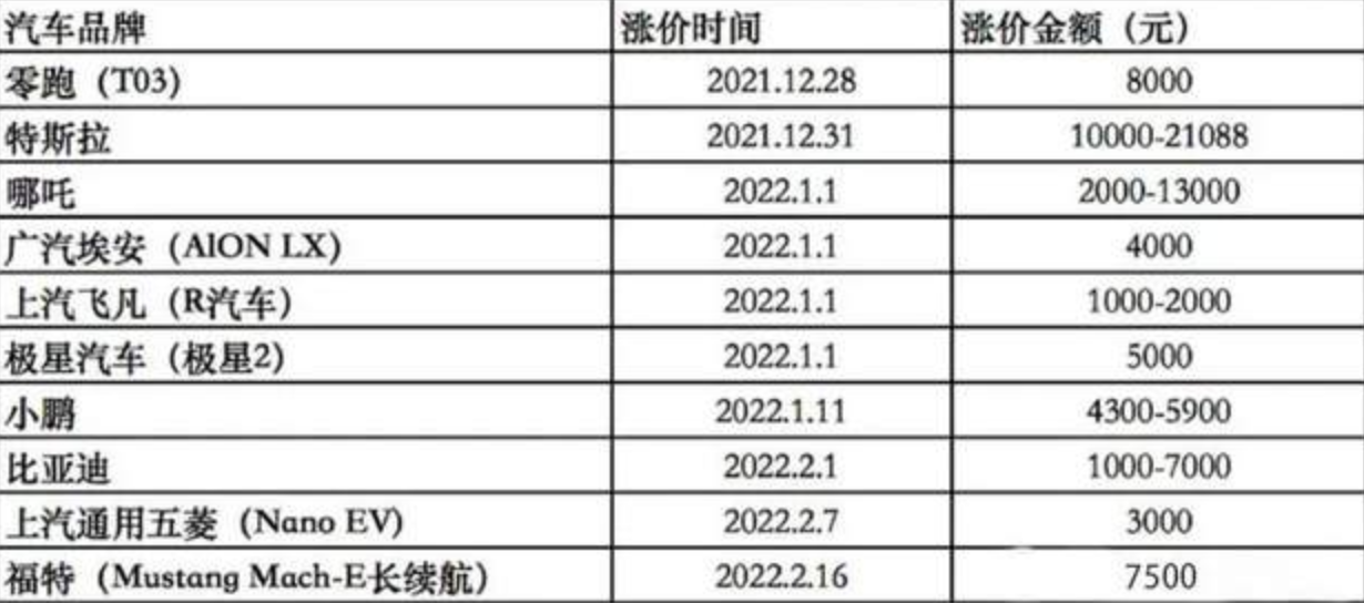 蔚小理的2022，还是一片坦途吗？