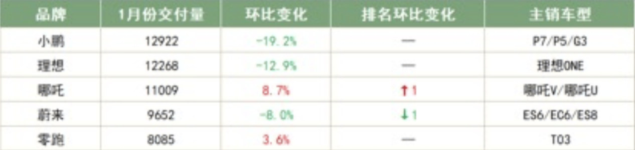 蔚小理的2022，还是一片坦途吗？