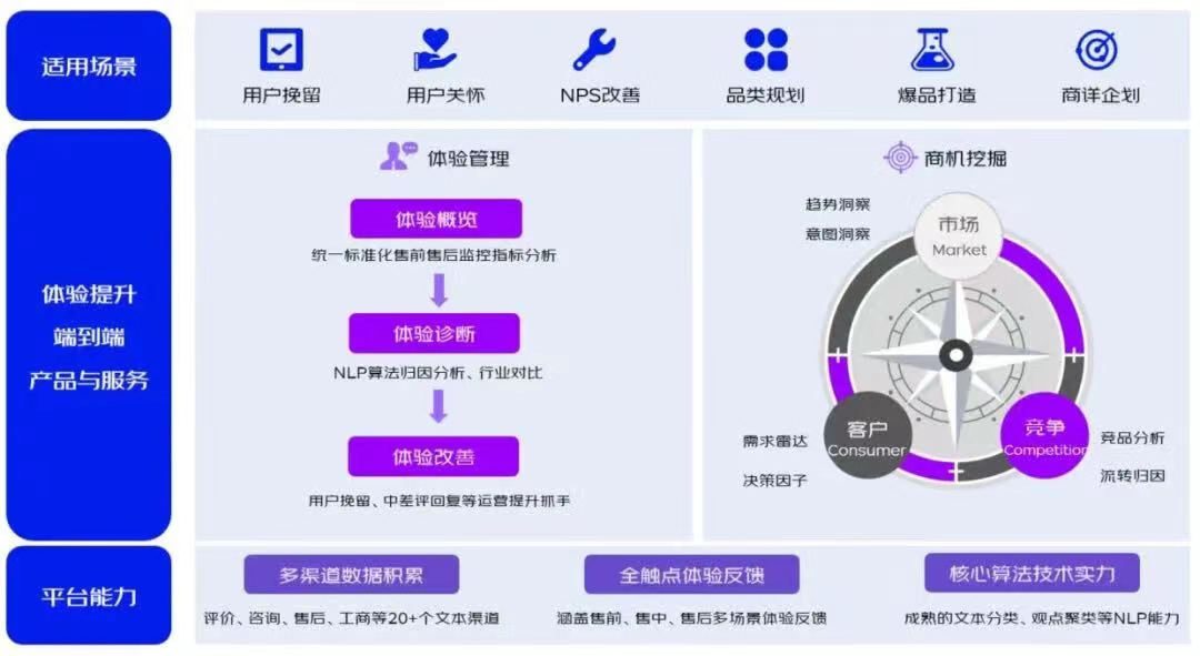 京东发布2022一季度财报 京东零售云聚焦三大赛道强化技术服务能力