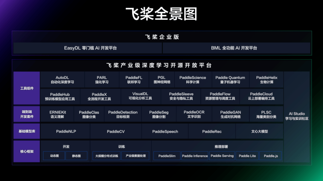 文心大模型踏上新征程：读懂产业刚需，摸清落地路径