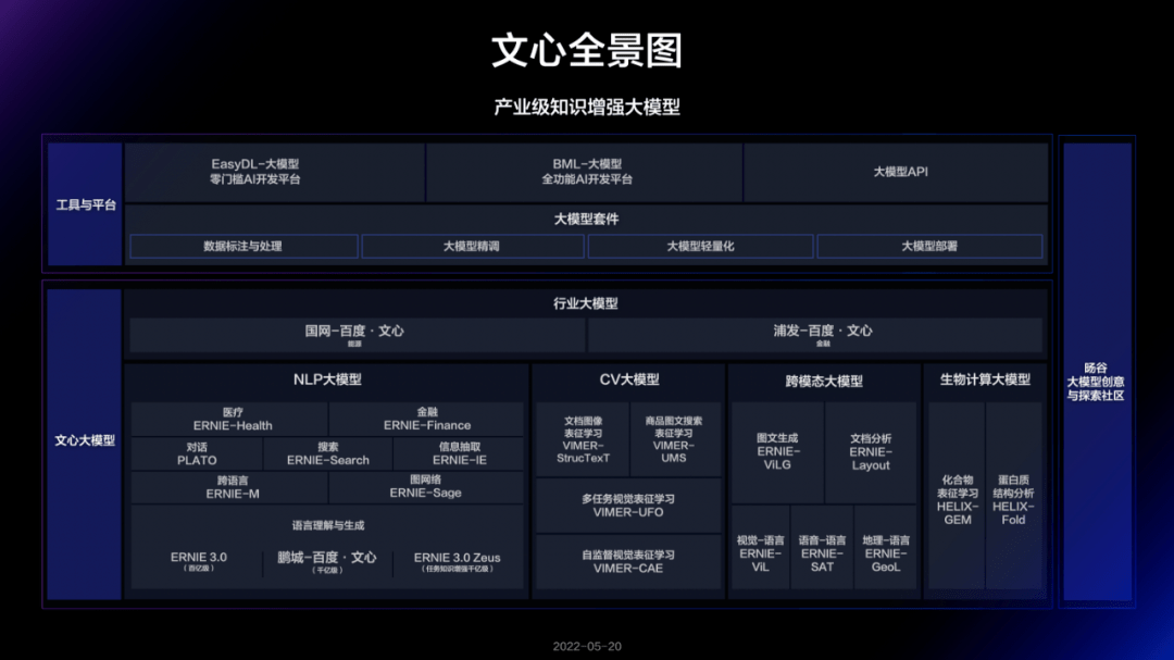 文心大模型踏上新征程：读懂产业刚需，摸清落地路径