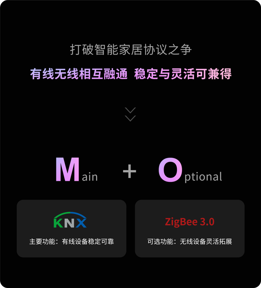 GVS推出了M+O融合方案，将KNX与ZigBee两大主流标准高度融合