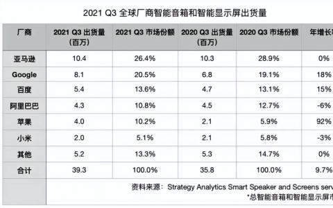 又一轮智能硬件潮来袭，创业机会在哪里？