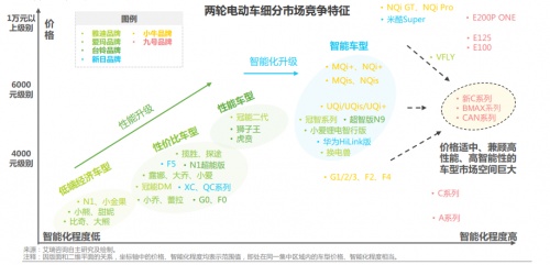 022中国两轮电动车行业白皮书：小牛电动有销量优势吗？"