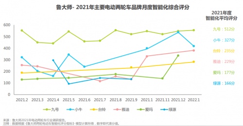 022中国两轮电动车行业白皮书：小牛电动有销量优势吗？"