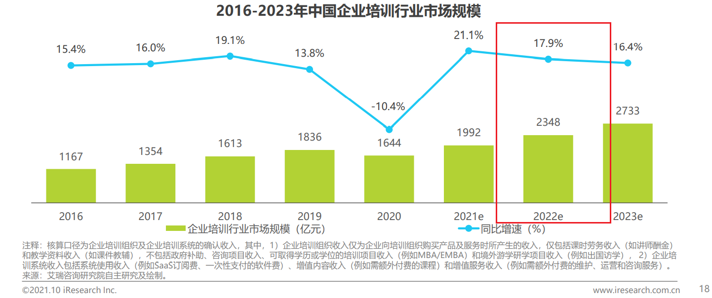 骂员工竞争力不足？企业自己该反思