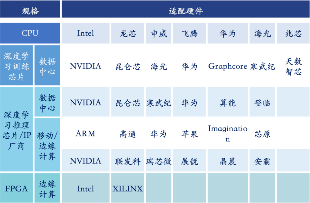 中国深度学习框架的综合竞争，排名第一的为何是百度飞桨？