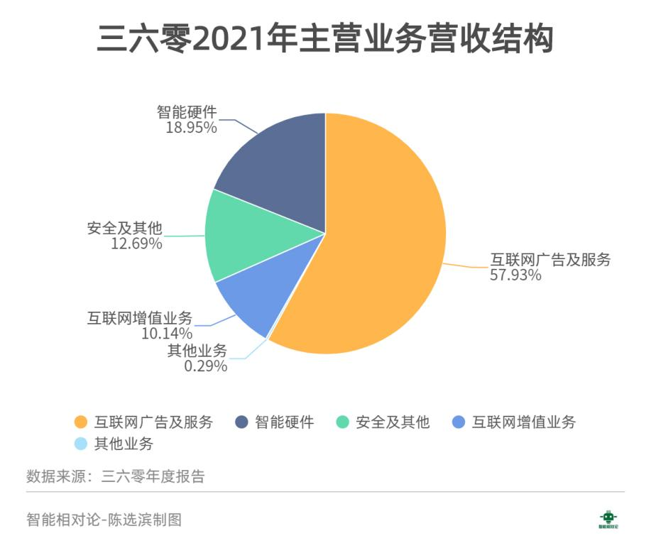 网络安全还是一门“好生意”吗？