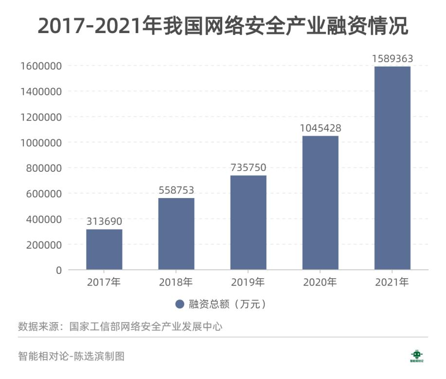 网络安全还是一门“好生意”吗？