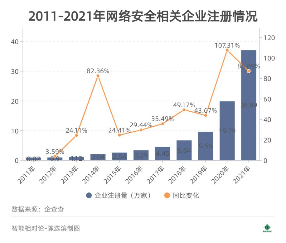 网络安全还是一门“好生意”吗？