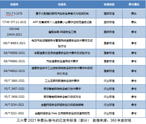 网络安全还是一门“好生意”吗？